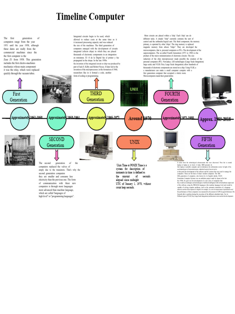 Evolution of Computer Generations | PDF | Integrated Circuit | Very ...