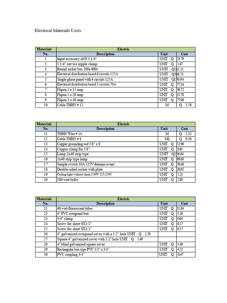 Electrical Materials Cost Breakdown | PDF | Electrical Connector ...