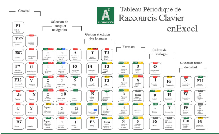 Raccourcis Clavier Excel Essentiels | PDF | Contrôle (touche ...