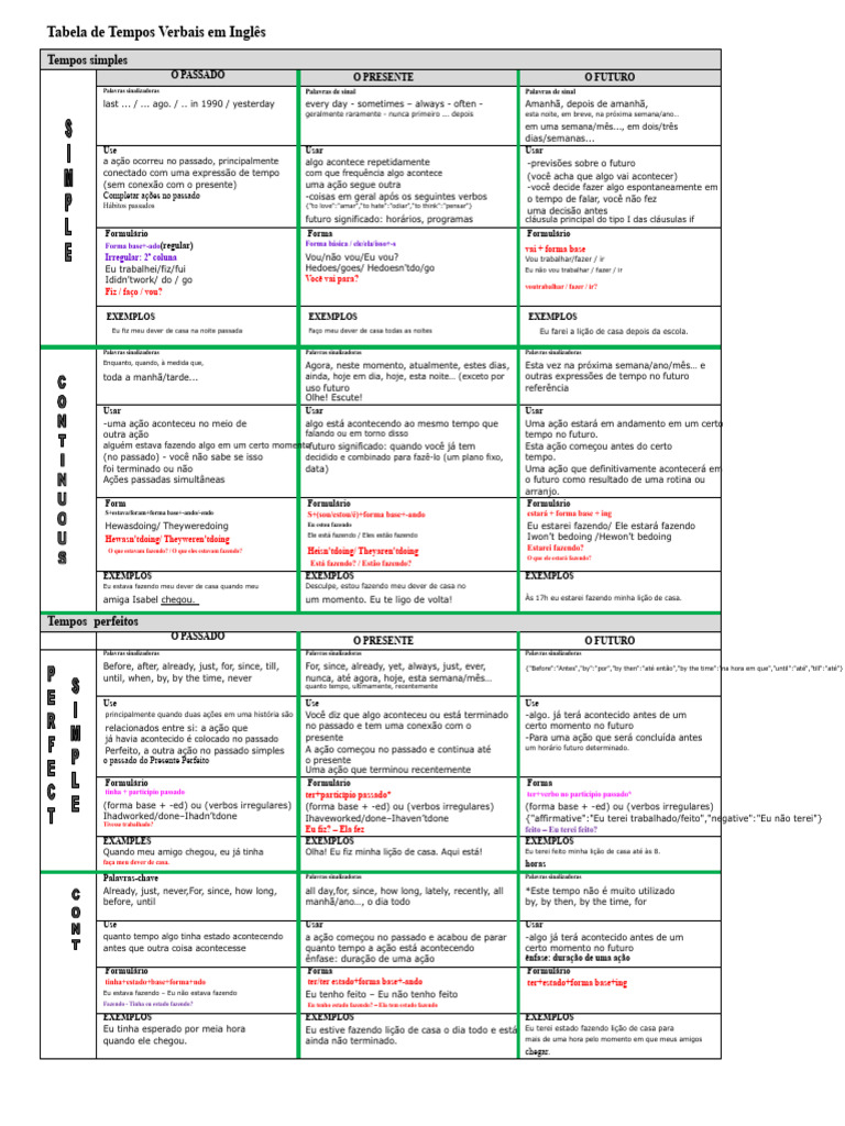 Tabela de Tempos Verbais em Inglês 1 | PDF | Tempo