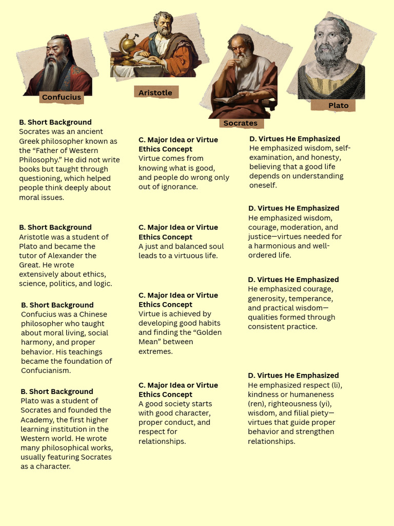 Key Philosophers and Their Virtues | PDF | Virtue | Wisdom
