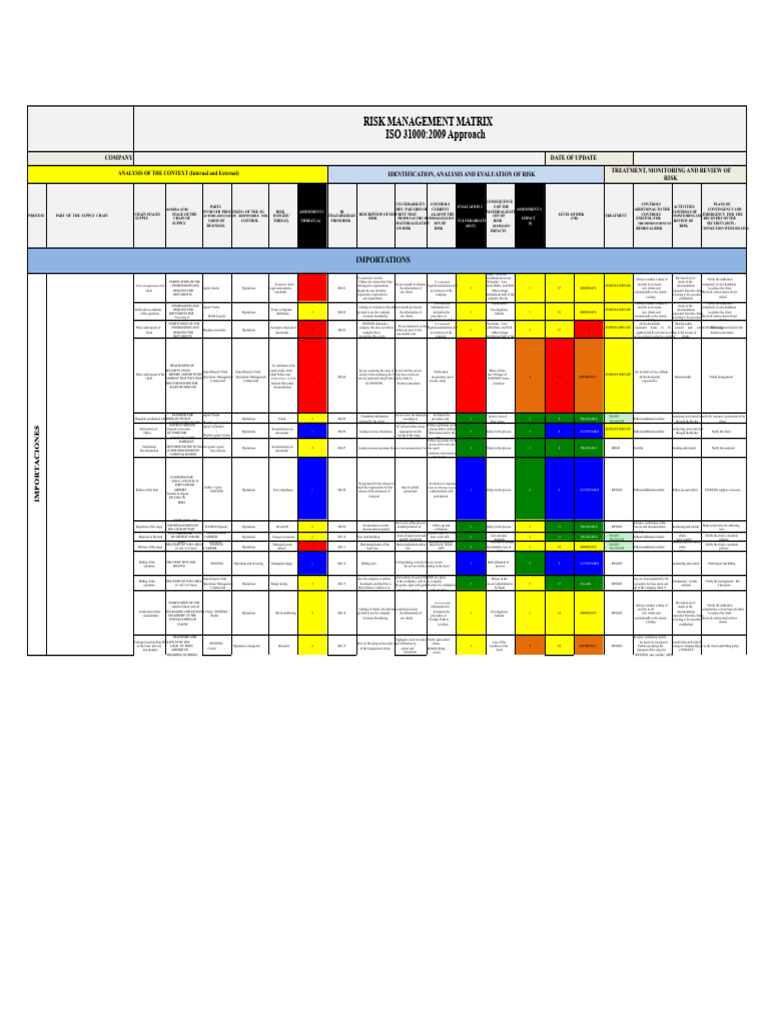 Risk Management Matrix Overview | PDF | Risk | Risk Management