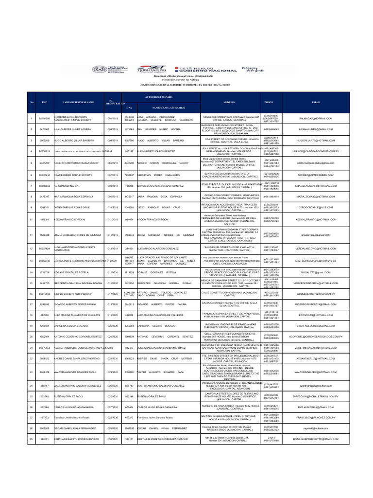 Authorized External Auditors List | PDF