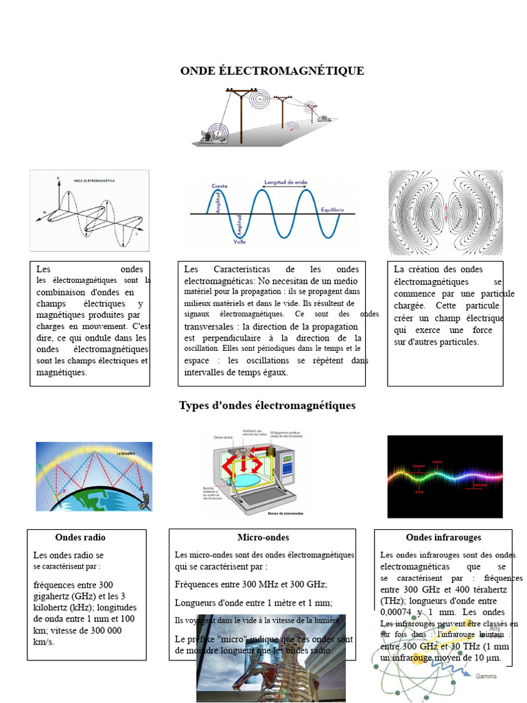 caract-ristiques-des-ondes-lectromagn-tiques-pdf-radiation
