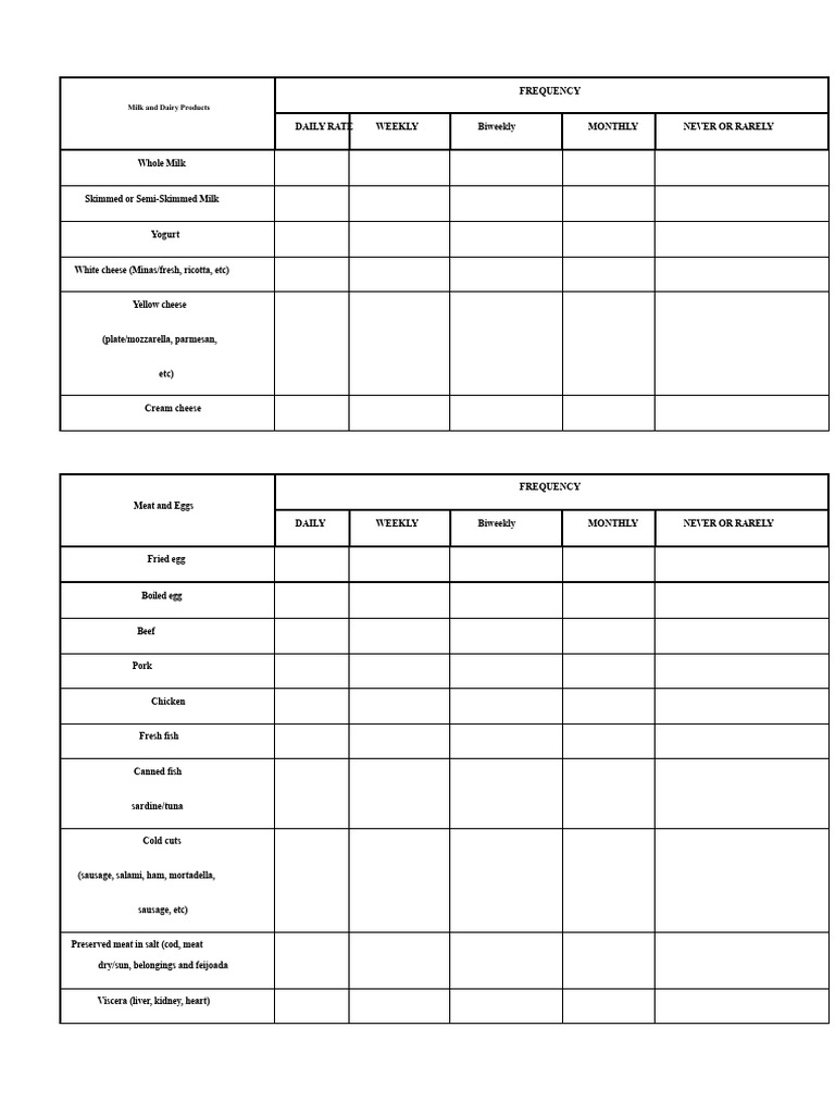 Food Consumption Frequency Guide | PDF | Foods | Sausage