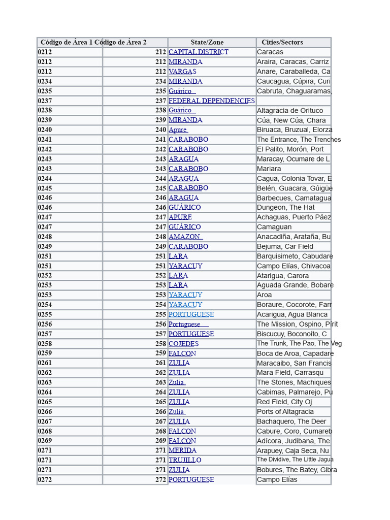 Venezuela Area Codes and Cities List | PDF | Venezuela