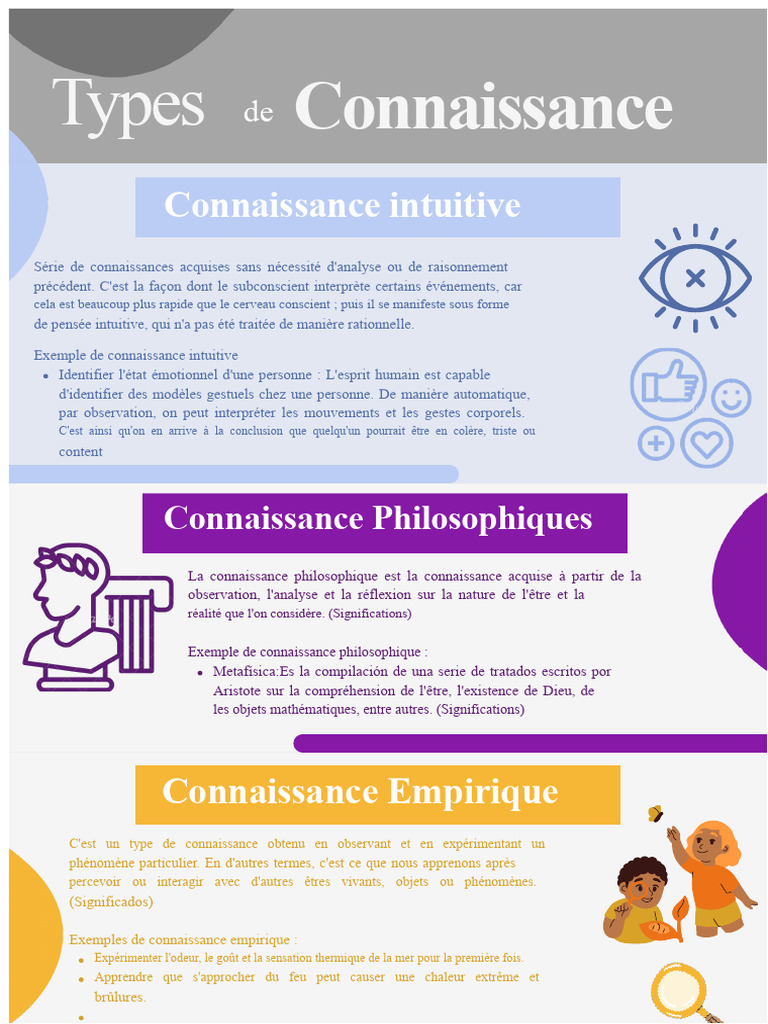 Types de connaissance : définitions et exemples | PDF | Empirisme ...