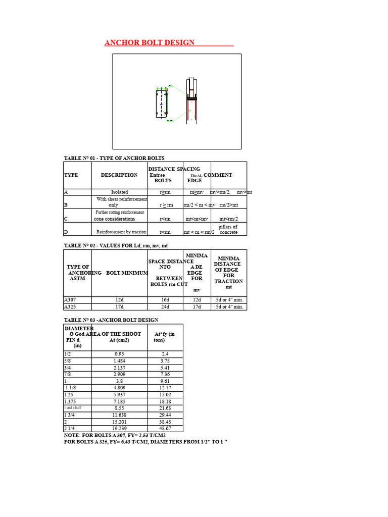 Anchor Bolt Design Specifications | PDF | Screw | Materials