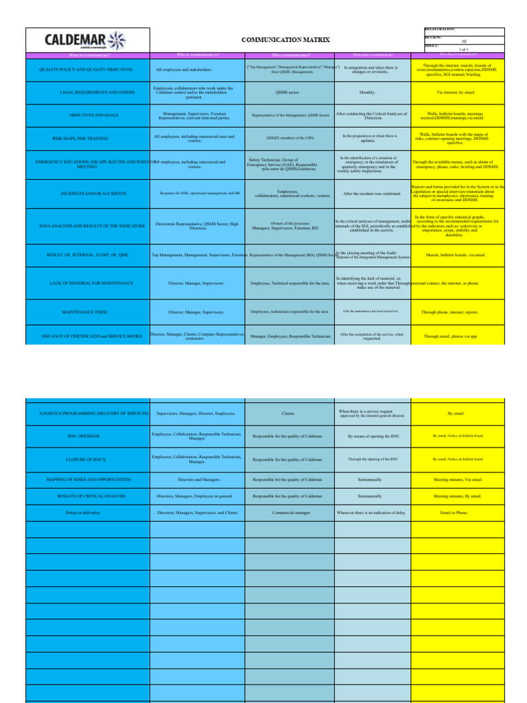 COMMUNICATION MATRIX - Model | PDF | Supervisor | Business