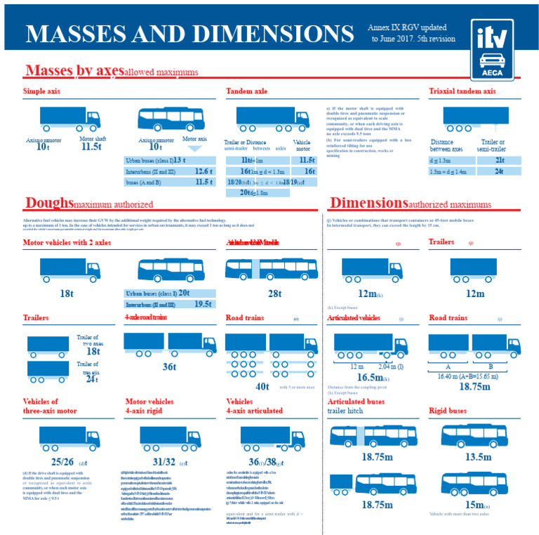 Poster Masses and Dimensions AECA ITV Rev5 2017 | PDF | Semi Trailer ...