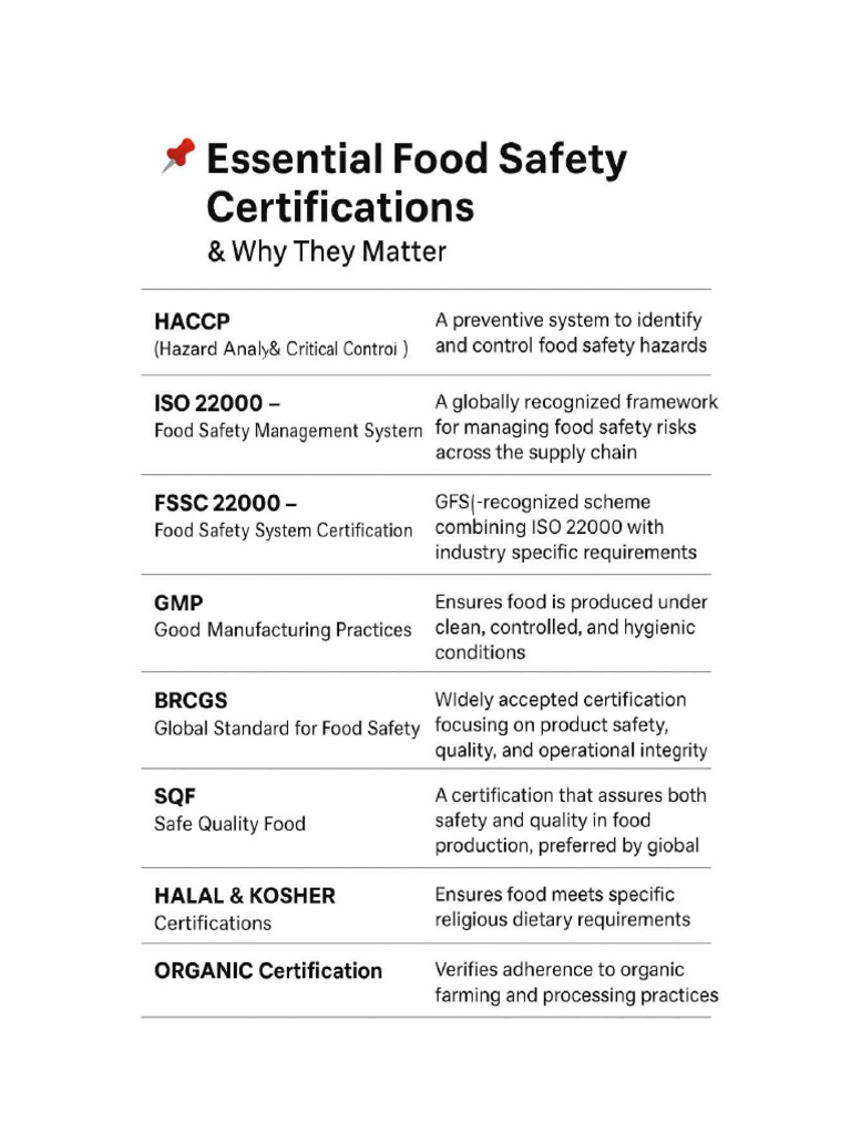 Main Food Safety Certifications | PDF
