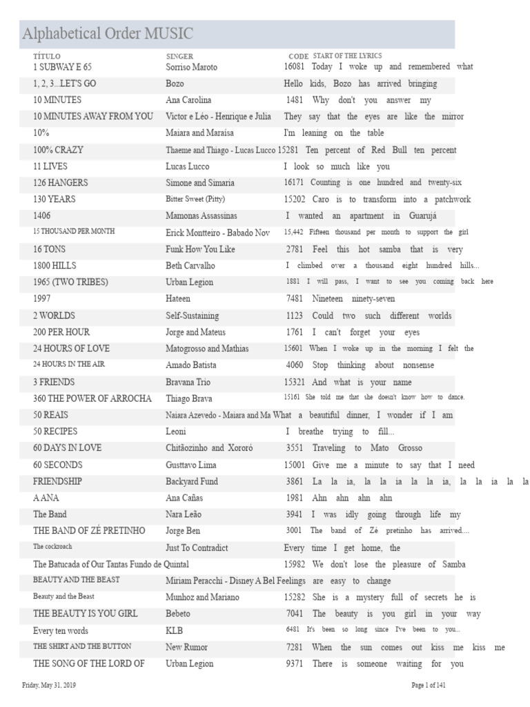 List of Songs in Alphabetical Order | PDF | Brazil