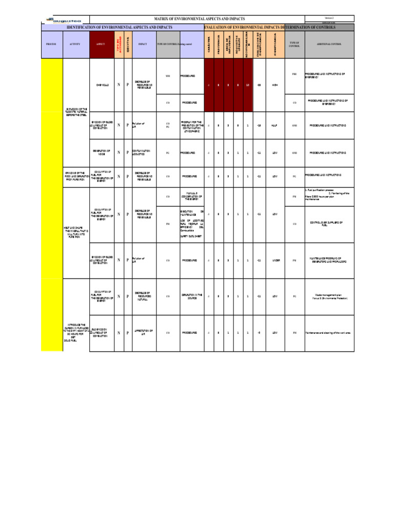 Environmental Impact Assessment Matrix | PDF | Fuels | Carbon Dioxide