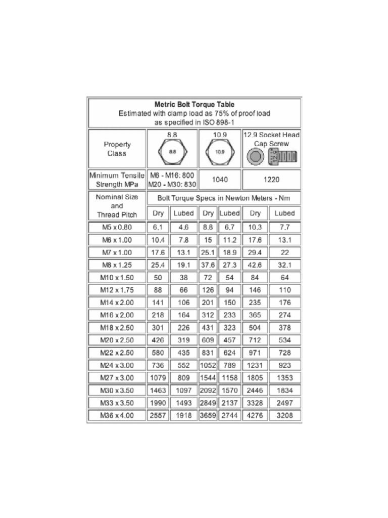 Torque Value For Bolts | PDF