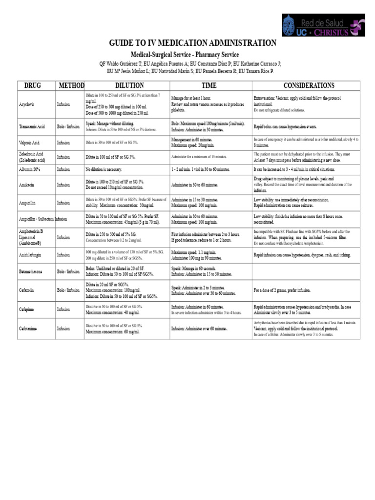 IV Medication Administration Guide | PDF | Intravenous Therapy | Saline ...