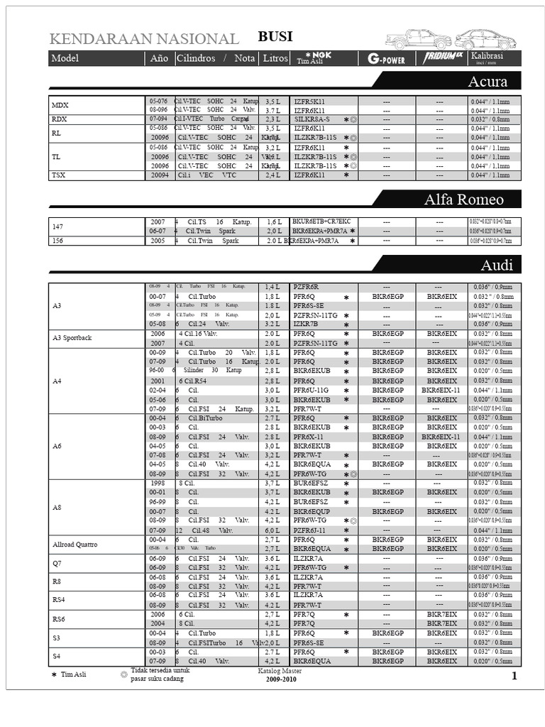 Katalog Busi Kendaraan Nasional | PDF
