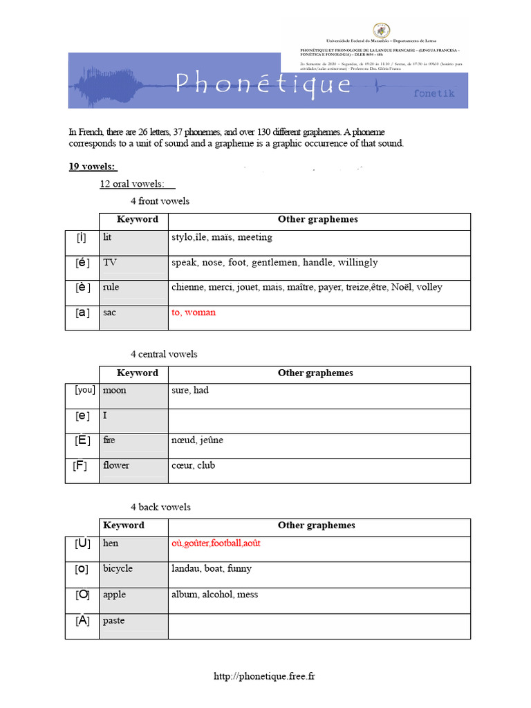 API table to be completed (1) | PDF | Oral Communication | Phonology