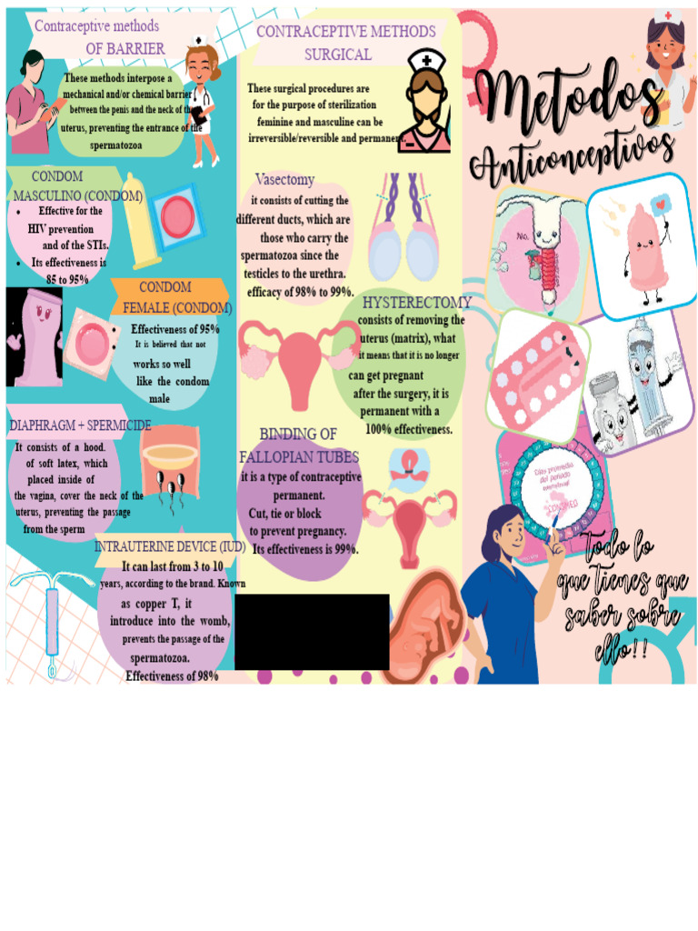 Comprehensive Guide to Contraceptive Methods | PDF | Birth Control | Condom