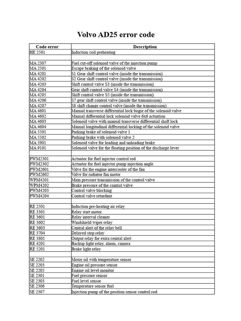 Volvo AD25 Error Codes and Descriptions | PDF | Fuel Injection | Throttle