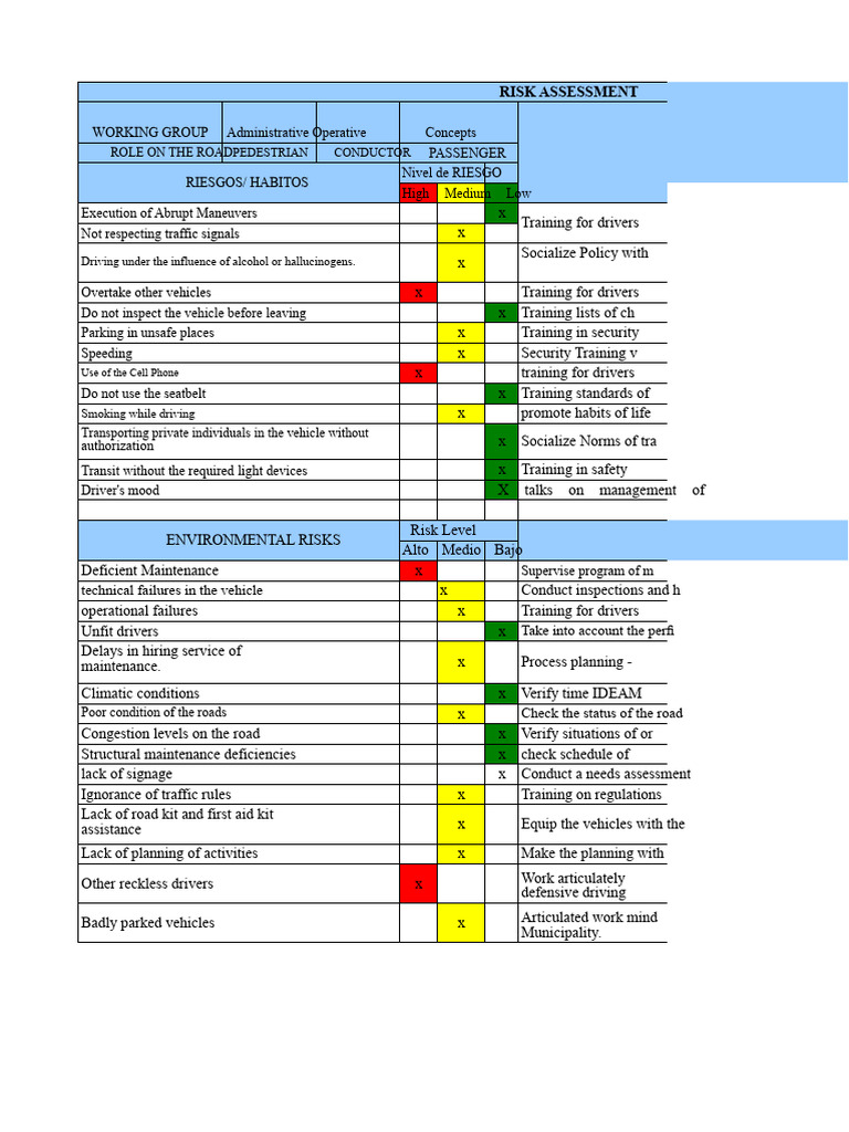 Road Safety Risk Assessment Guide | PDF | Waste | Fuels