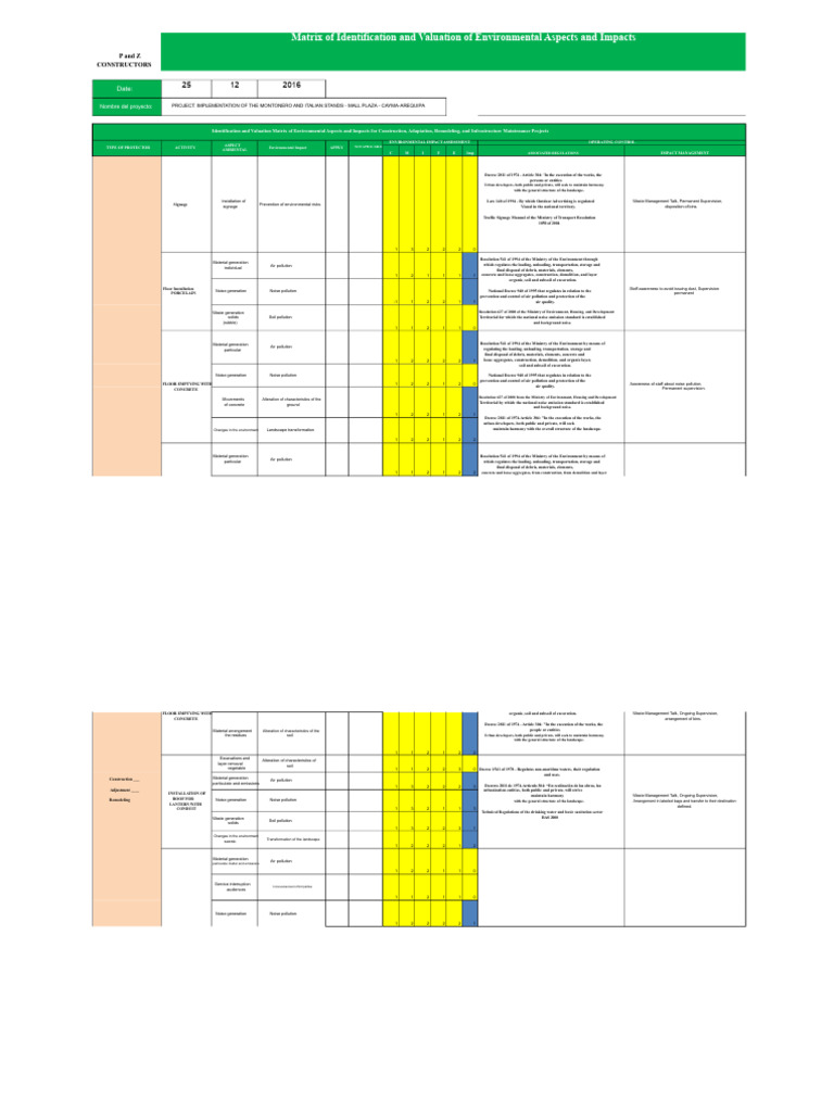 Matrix of Environmental Aspects and Impacts (1) | PDF | Waste | Pollution