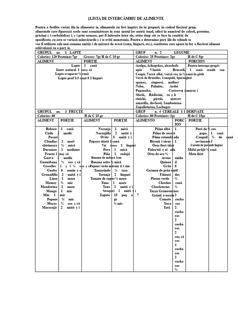 Lista de Schimb de Alimente | PDF