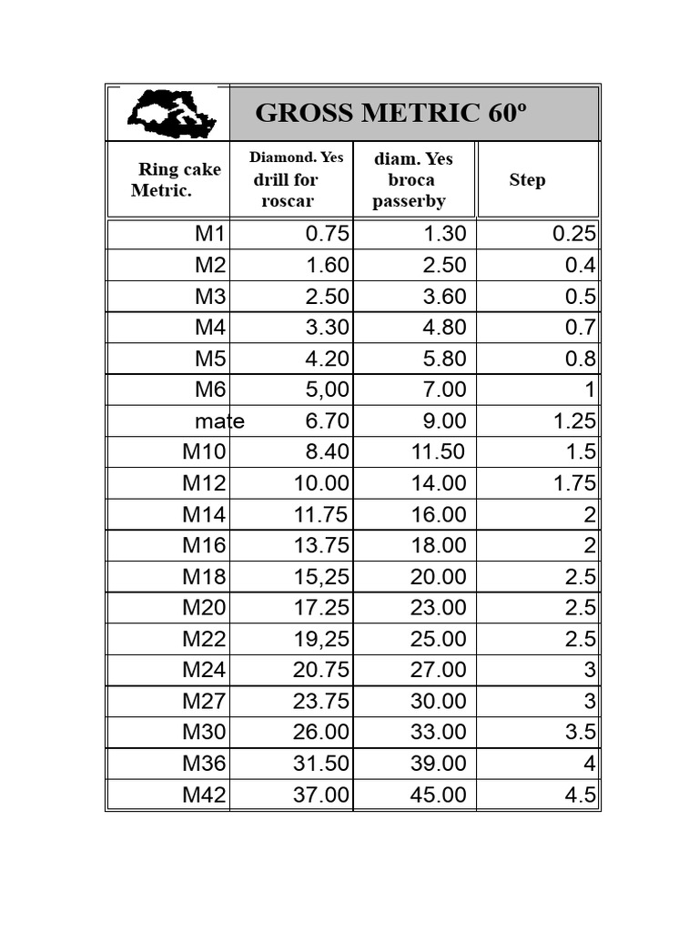 Metric Drill Sizes and Specifications | PDF