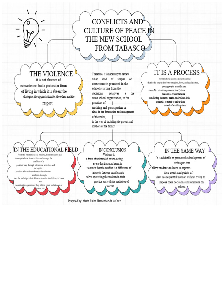 Peace Culture and Conflict Resolution in Schools | PDF | Violence ...