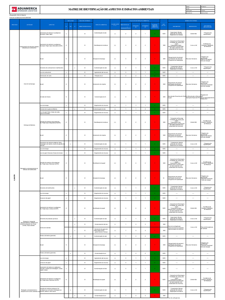 Matriz de Aspectos e Impactos Ambientais | PDF | Desperdício | Reciclagem