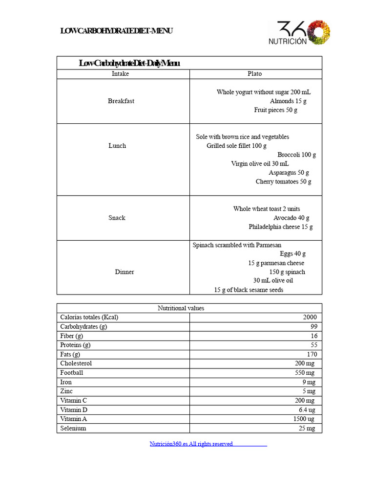 Low-Carb Diet Daily Menu Plan | PDF | Low Carbohydrate Diet | Foods