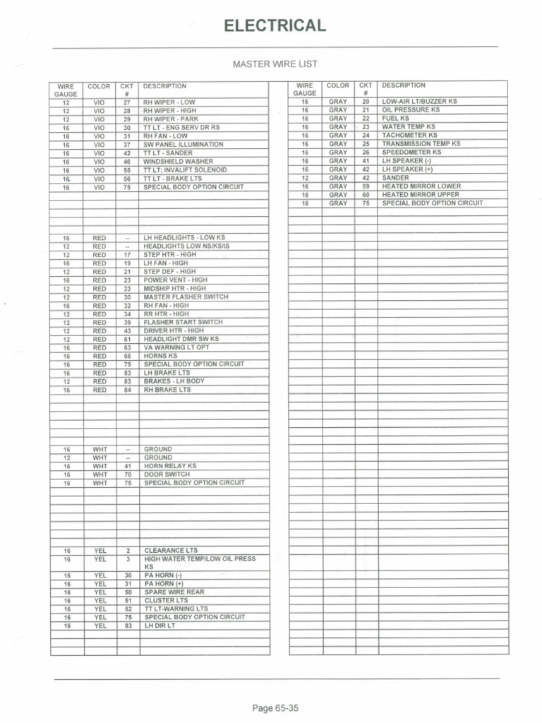 Master Wire List Pg 65-35 | PDF