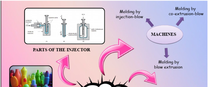 Mental Map Blow Molding Extrusion Machine | PDF