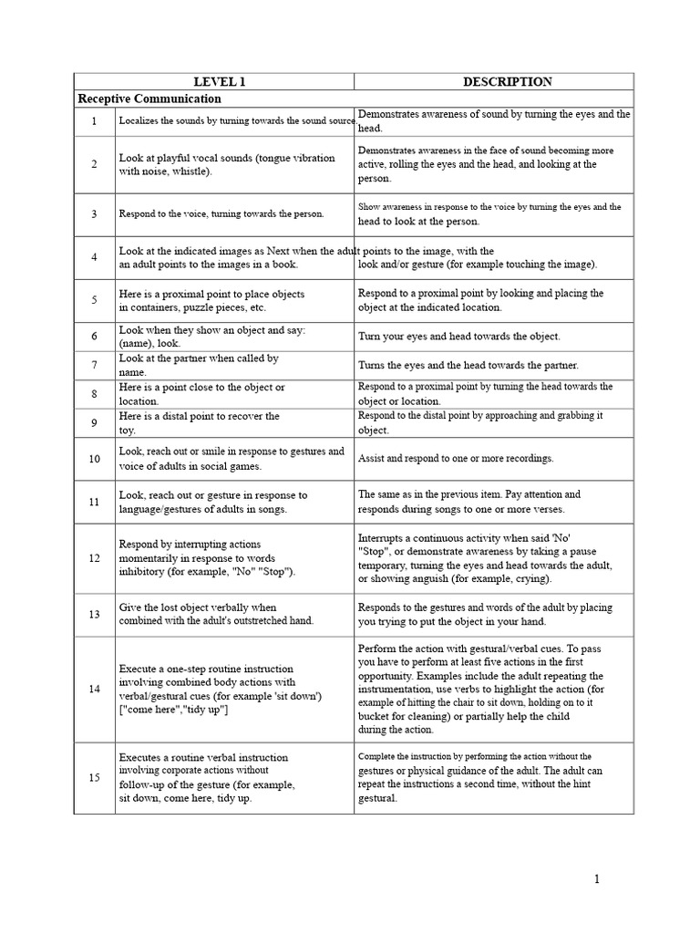 Checklist all levels Denver-1 | PDF | Gesture | Communication