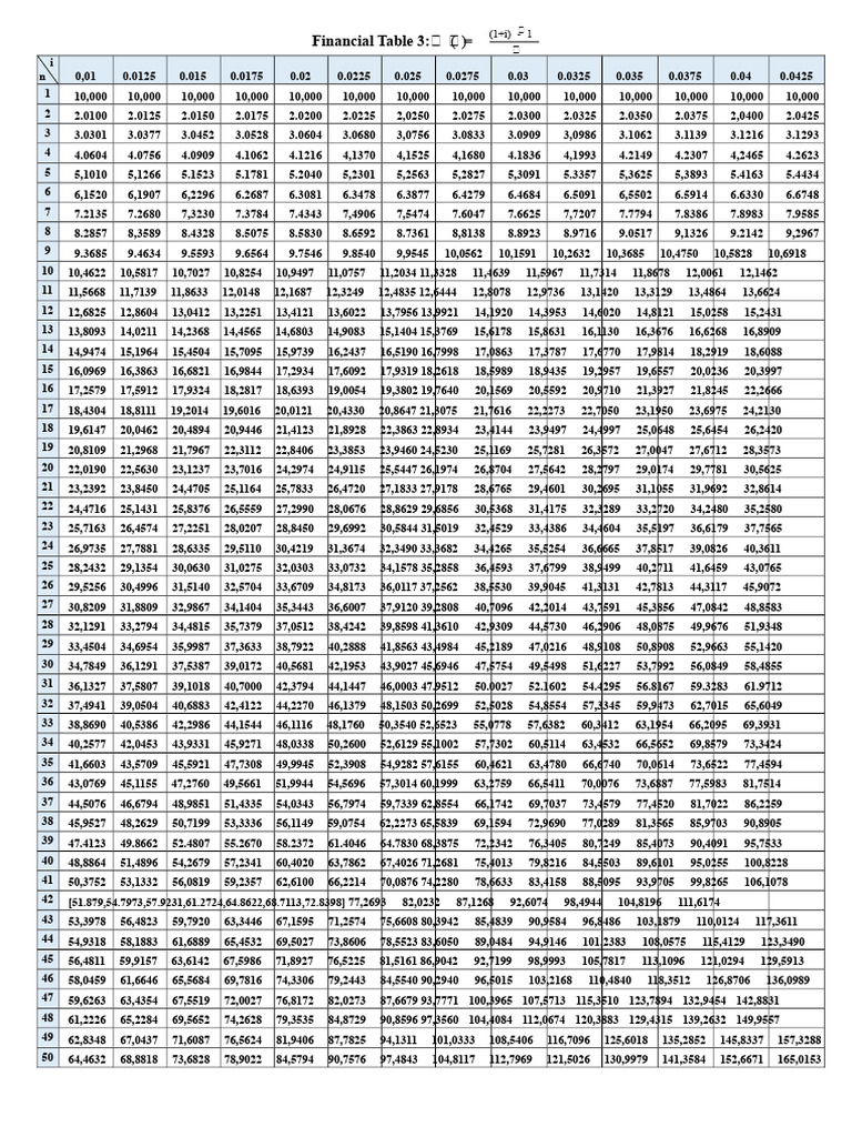 Financial Growth Calculation Table | PDF | Chess Openings | Chess