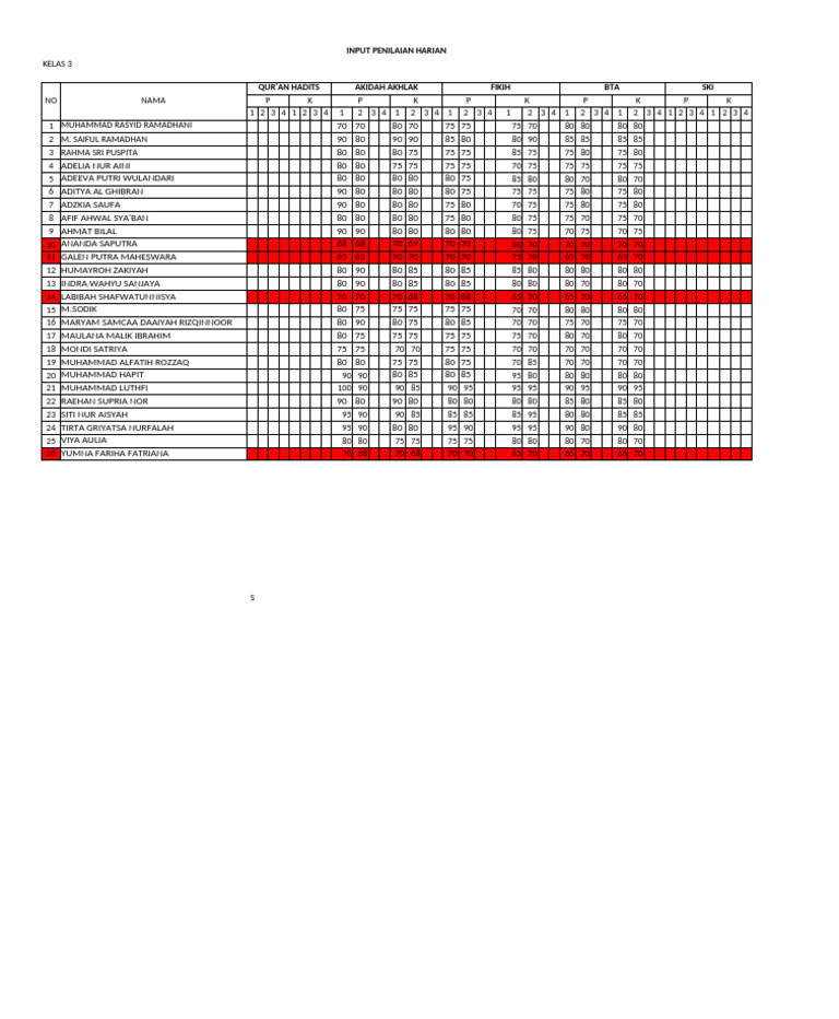 Akumulasi Rata2 Nilai Agama | PDF