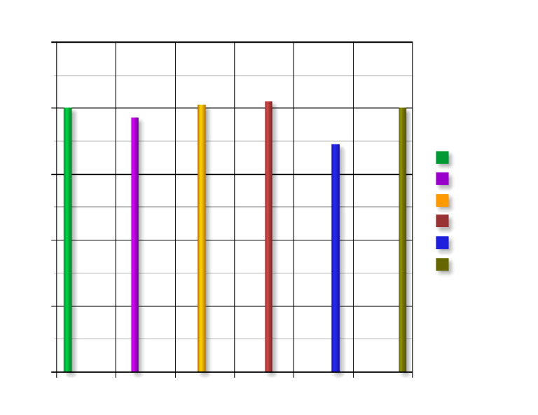 Graph | PDF