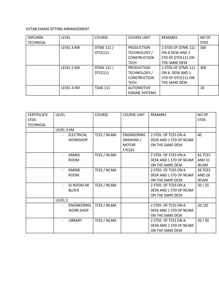 Example of an exam sitting arrangement guide, used here to illustrate the importance of structured scheduling for families during school testing periods