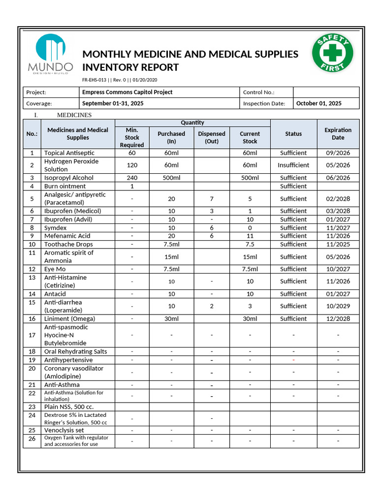 Monthly Medical Inventory Report 2025 | PDF