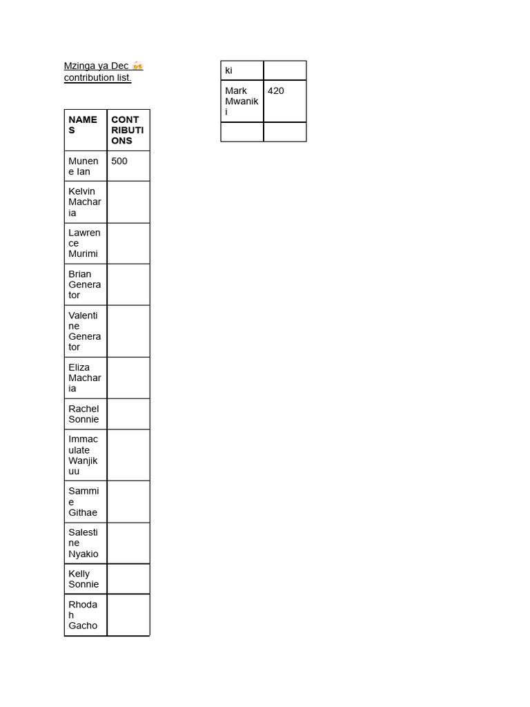 Mzinga Ya Dec ? Contribution List. | PDF