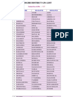 Yadgiri District Gps List