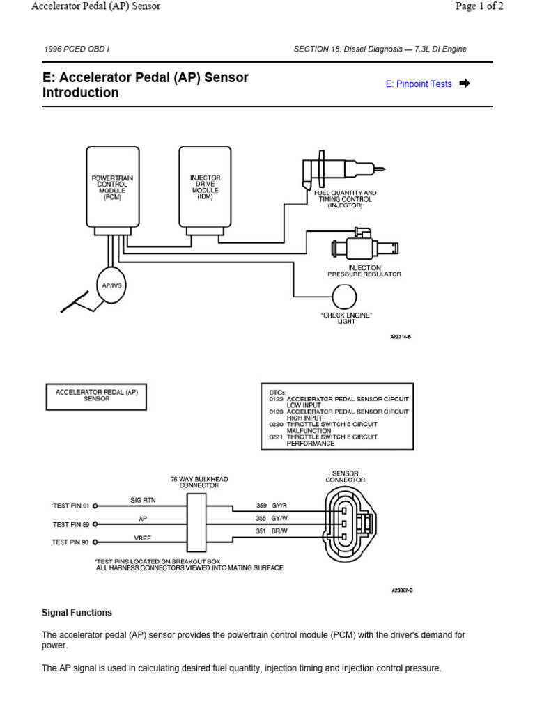 1996 Accelerator Pedal Sensor Introduction | PDF