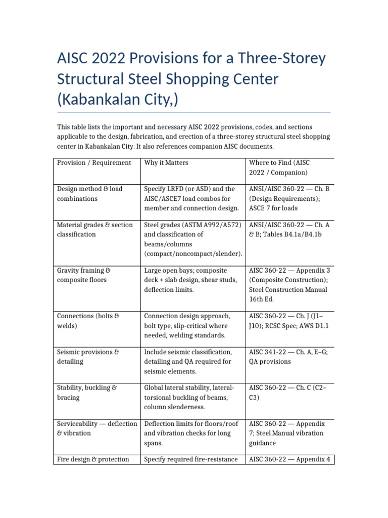 AISC 2022 Guidelines for Steel Shopping Center | PDF | Beam (Structure ...