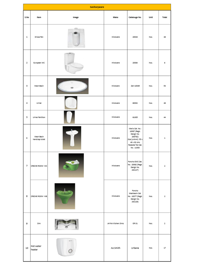 Hindware Sanitaryware Inventory List | PDF | Bathroom | Home & Garden