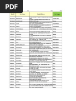 Download Vendor Allotment _Jawa Region_ 9 May by Rizki Arya SN96280010 doc pdf