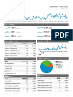 Analytics Blog - Livedoor.jp Vent Nor 2008 20080927-20081229 Dashboard Report)