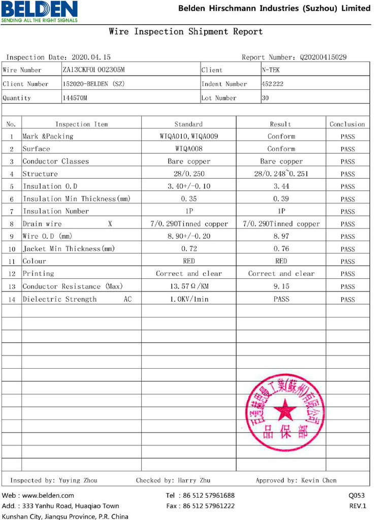Test Report - ZA13CKF01 | PDF