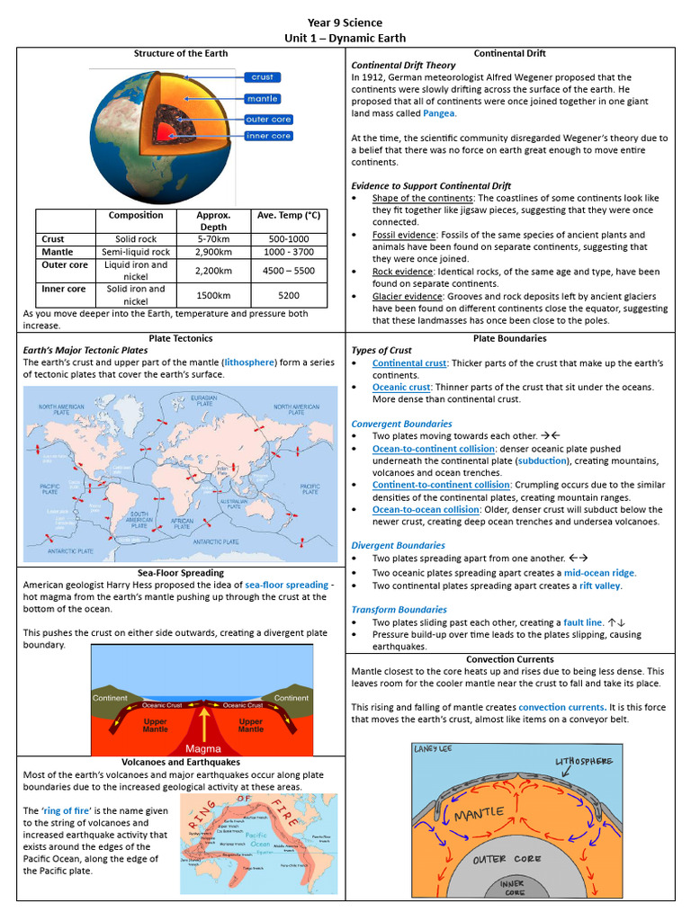 Key Knowledge Organiser - Dynamic Earth 2025 | PDF | Plate Tectonics ...