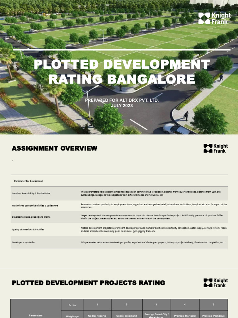 Bangalore Plotted Development Ratings 2023 | PDF