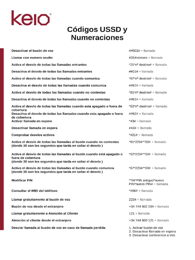 CODIGOS-1 | PDF