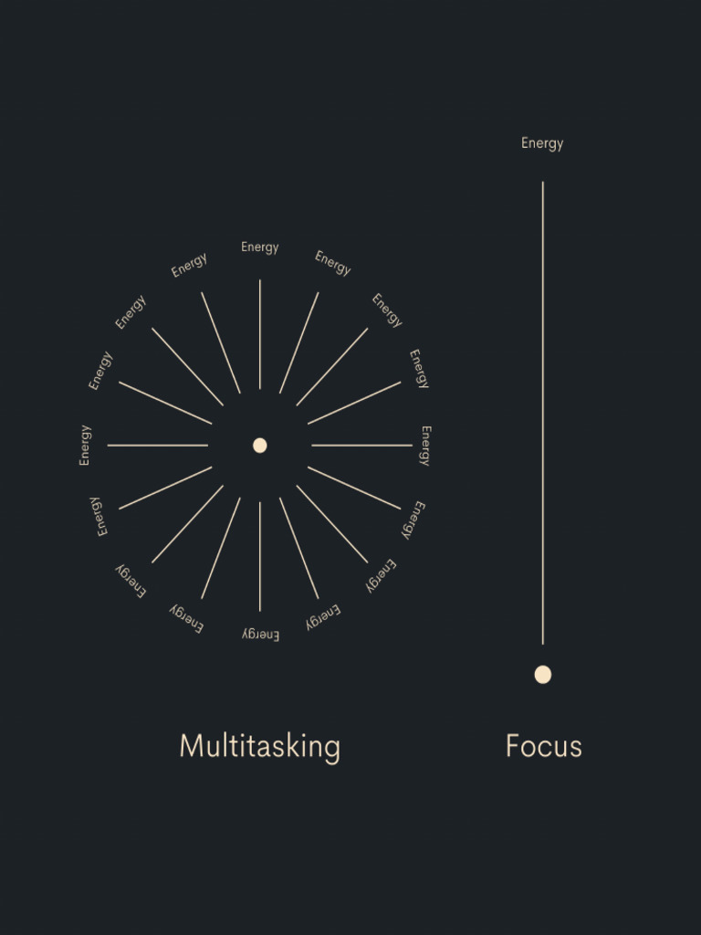 Powerful Visual | PDF